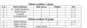 tabela